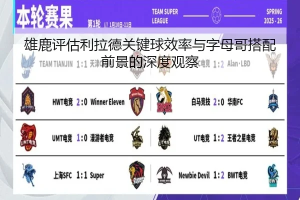 雄鹿评估利拉德关键球效率与字母哥搭配前景的深度观察